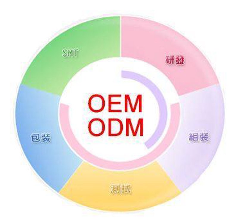 生物技术研发:推动生命科学的新引擎