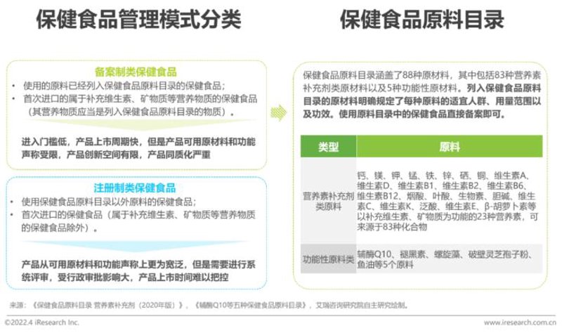 功能性食品原料